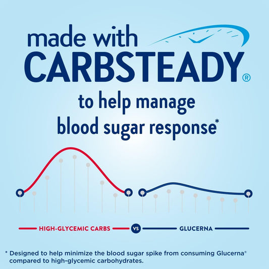 Glucerna Hunger Smart Nutrition Shake to Support Blood Sugar Management