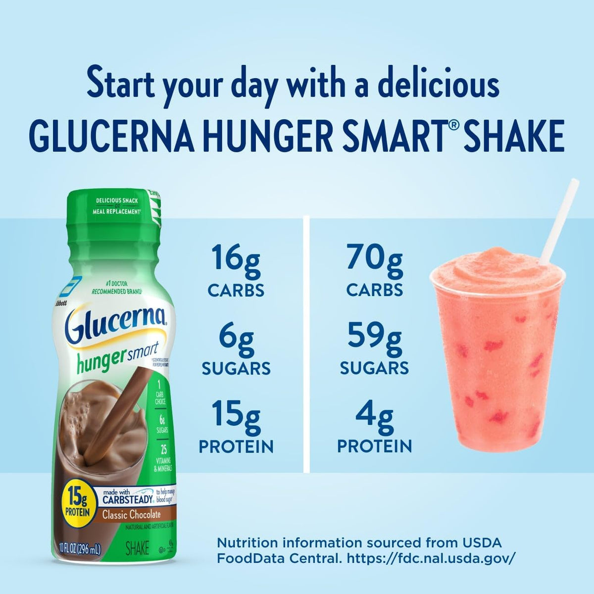 Glucerna Hunger Smart Nutrition Shake to Support Blood Sugar Management